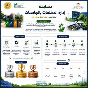 Ministry of Higher Education Launches “University Waste Management” Competition under the “Save It… Light It” Campaign to Promote Innovation and Sustainability in Egyptian Universities