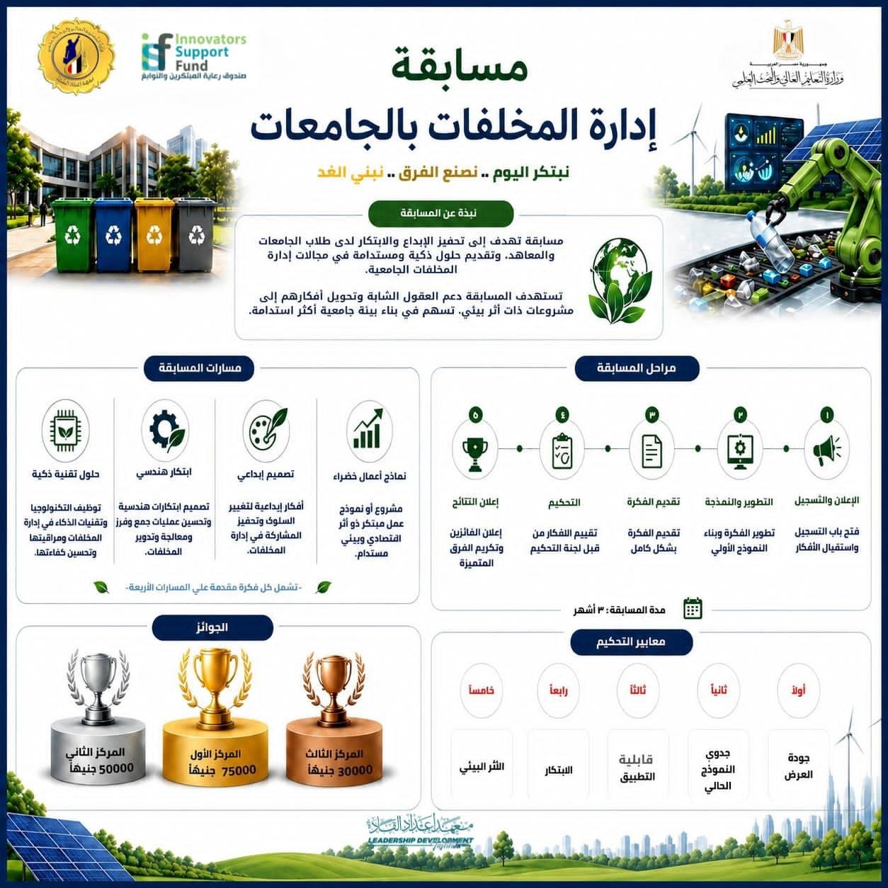 التعليم العالي: مسابقة “إدارة المخلفات بالجامعات” ضمن حملة “وفّرها.. تنوّرها” لدعم الابتكار والاستدامة بالجامعات المصرية